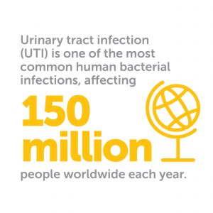 Chronic UTI Australia UTI Statistics